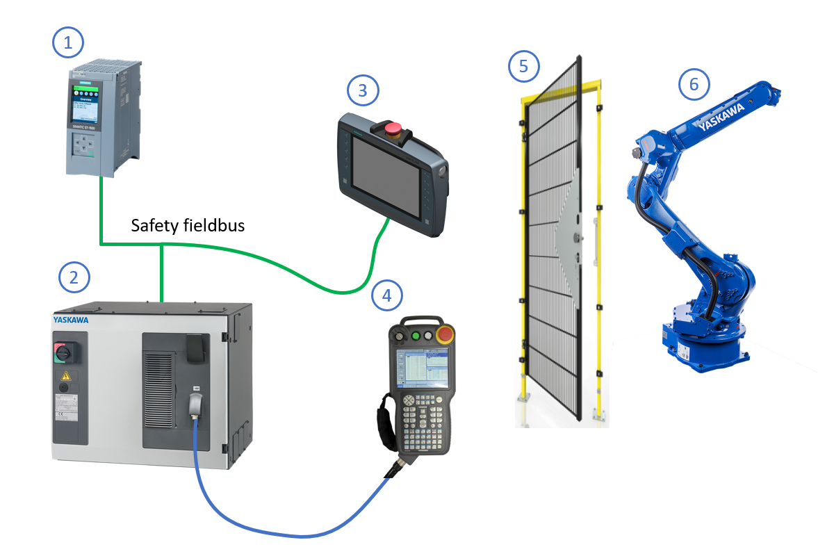 safety-system-layout